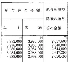 所得税法別表第五